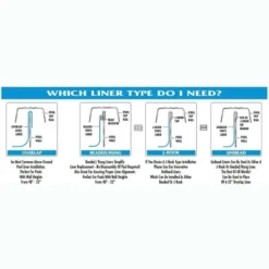 Swimline 24 Foot Swirl Blue Round Above Ground Swimming Pool Wall Overlap Liner