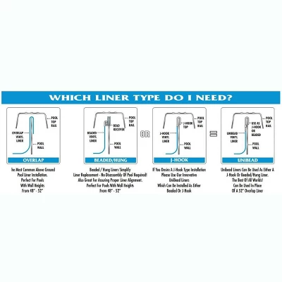 Swimline 21 Foot Swirl Blue Round Above Ground Swimming Pool Wall Overlap Liner 3 Swimline 21 Foot Swirl Blue Round Above Ground Swimming Pool Wall Overlap Liner