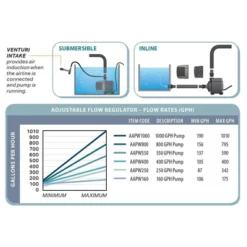 Hydrofarm Active Aqua AAPW800 58-Watt Indoor And Outdoor Hydroponics Submersible Water Pump For 80-Reservoirs, 800gph Flow Rate, BPA-Free (3 Pack) 9 Hydrofarm Active Aqua AAPW800 58-Watt Indoor And Outdoor Hydroponics Submersible Water Pump For 80-Reservoirs, 800gph Flow Rate, BPA-Free (3 Pack) -Intex Shop GUEST 8c00b26e 12f8 492b ac57 974e938cb2e6