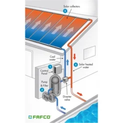 FAFCO Foot Connected Tube (CT) SunSaver Solar Powered Panel Pool Efficient Heating System With Patented Metering System And Flow Chamber 10 FAFCO Foot Connected Tube (CT) SunSaver Solar Powered Panel Pool Efficient Heating System With Patented Metering System And Flow Chamber -Intex Shop GUEST d1d2dd0e 0bec 4778 98f0 0eeccd3cebc9